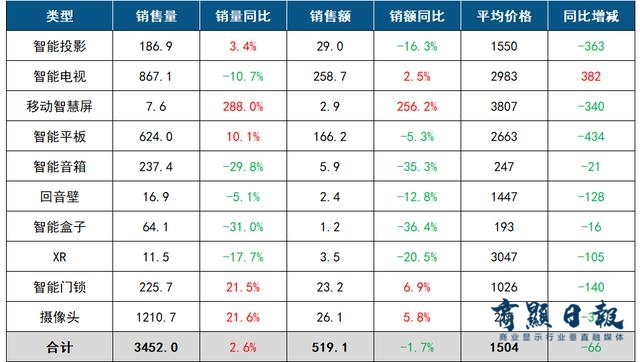 2024年4000元价位闺蜜机，当贝PadGO Air性能全面解析