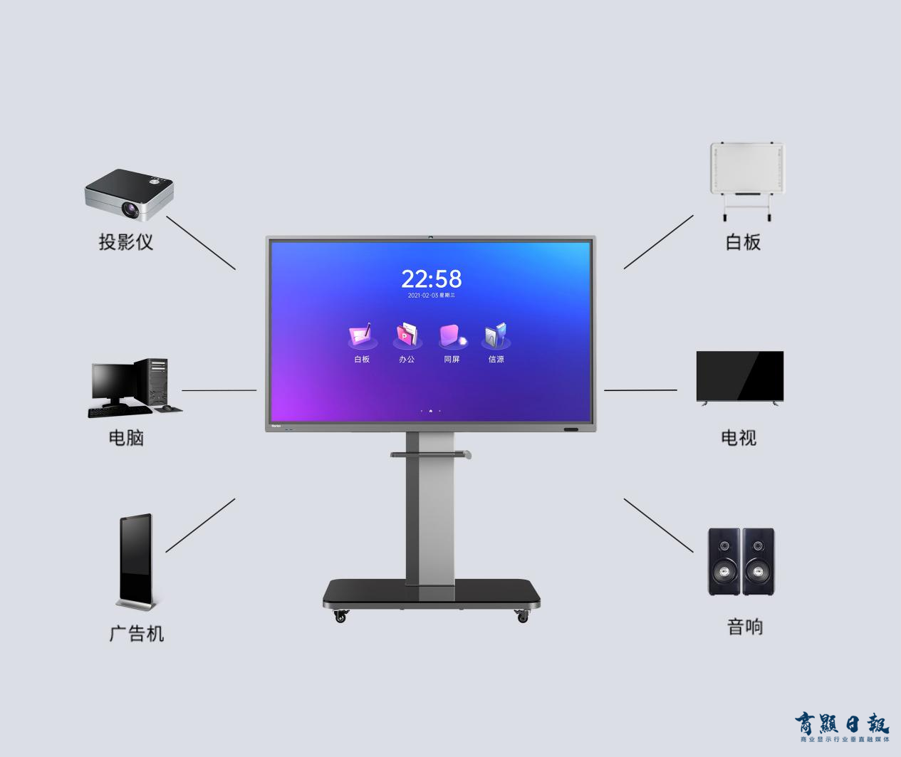 2023年会议室显示设备怎么选